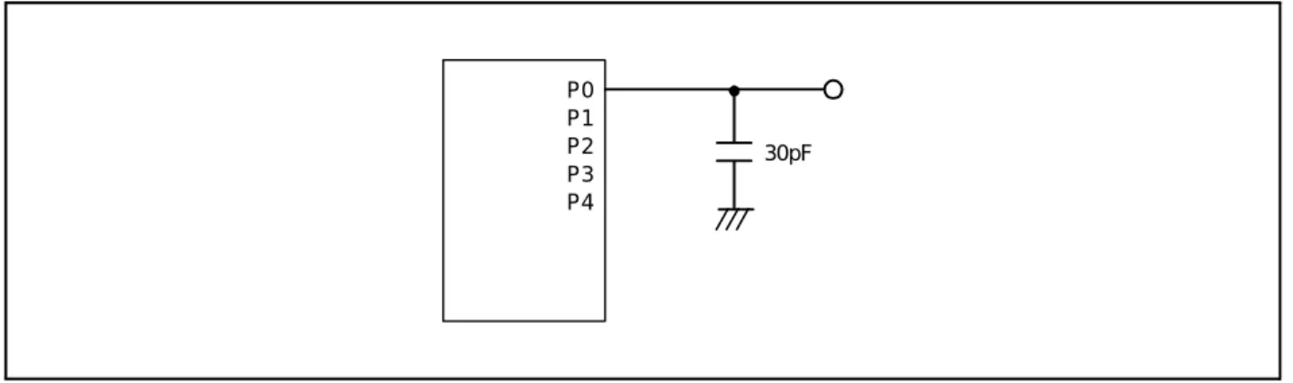 図 5.1 ポート P0〜 P4 のタイミング測定回路 P0P1P2P3P4 30pF