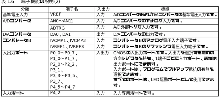 表 1.6 端子機能の説明(2)