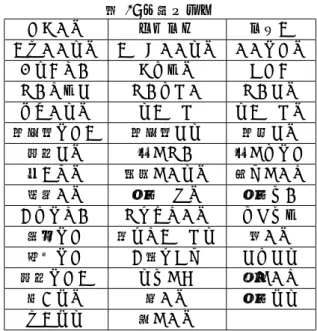 図 1: 対話エージェント KELDIC 始しており，本研究では開始から現在までのデータを 分析する． KELDIC の応答の流れは以下の通りである． KELDIC は 10 分に 1 回の頻度で起動し，自分のフォロワーから ランダムで 50 人を抽出する．次に，抽出したフォロ ワーが最後に行ったツイートから，以下の 3 点をすべ て満たすツイートを取得する． • ツイートに宛先が存在しないこと (KELDIC が宛 先の場合は除く) • ツイートが投稿されてから 1 時間以内であること • URL・画像が