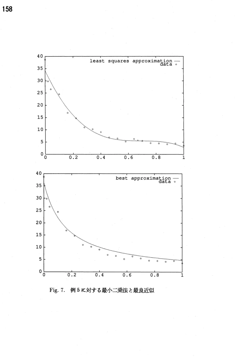 Fig. 7. 例 5 に対する最小二乗法と最良近似