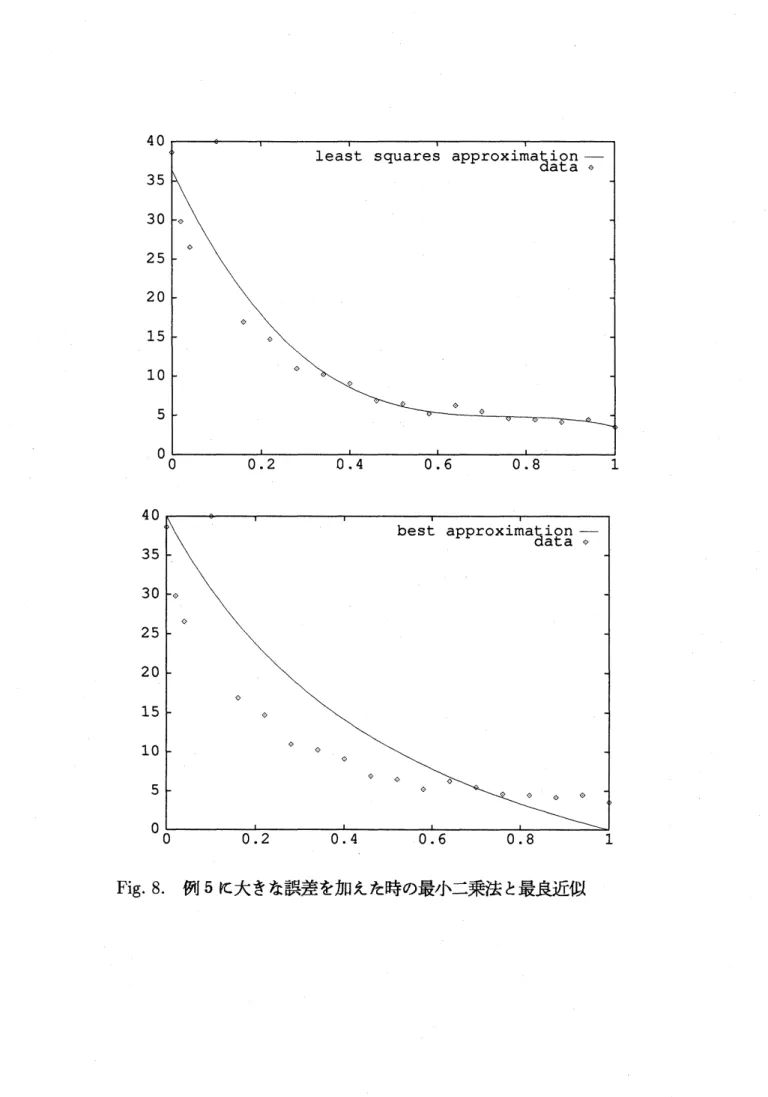 Fig. 8 例 5 に大きな誤差を加えた時の最小二乗法と最良近似