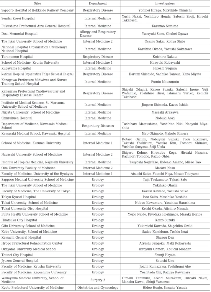 Table  1.  Clinical sites and investigators