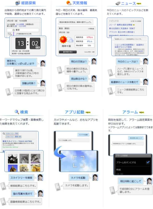 図 2: 音声アシストの利用例