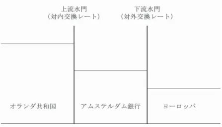 図 1　水流モデル