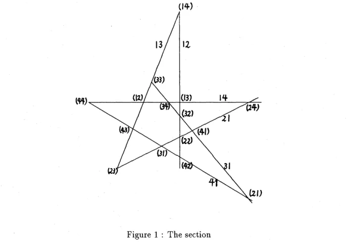 Figure 1 : The section