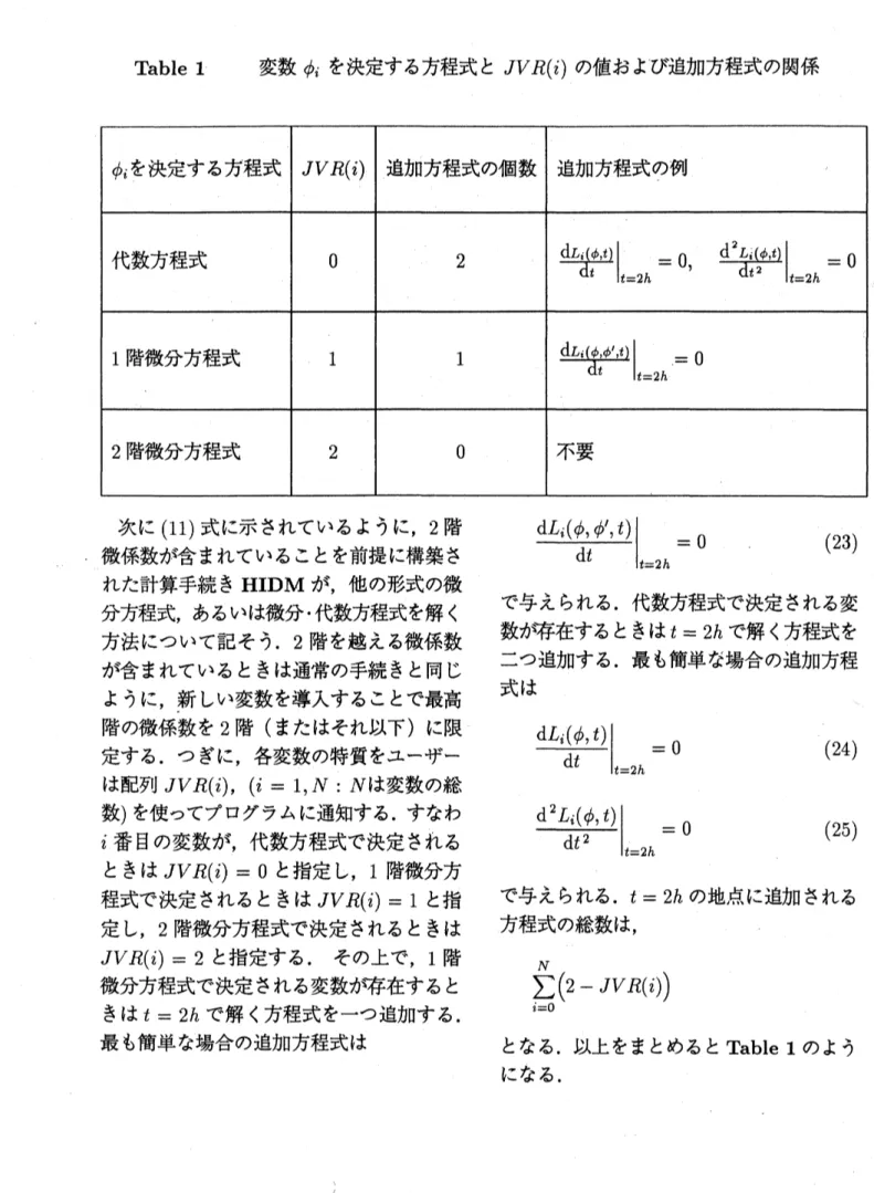 Table 1 変数 $\phi_{i}$ を決定する方程式と $JVR(i)$ の値および追加方程式の関係 次に (11) 式に示されているように , 2 階 微係数が含まれていることを前提に構築さ れた計算手続き HIDM が , 他の形式の微 分方程式 , あるいは微分代数方程式を解く 方法について記そう