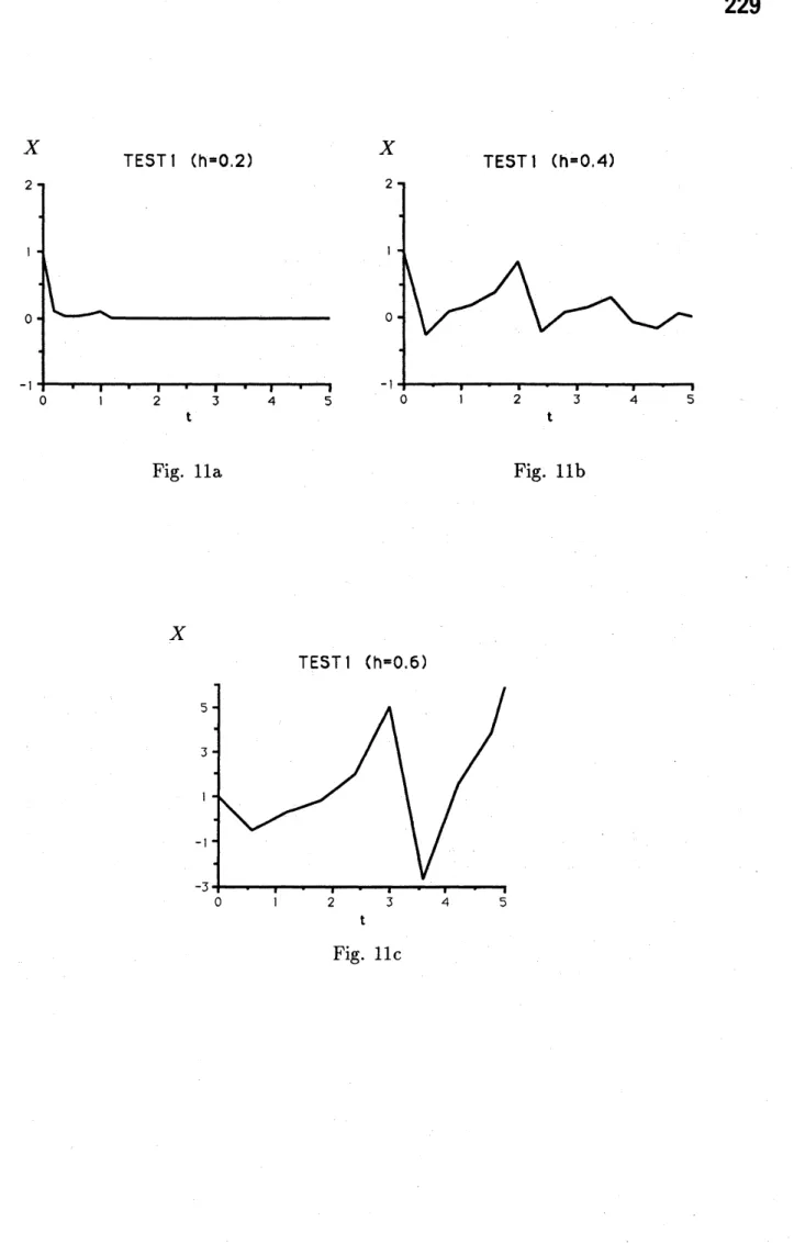 Fig. llc