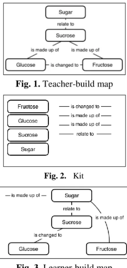 Table 1. Comparison between the attributes of each concept  map assessment method     