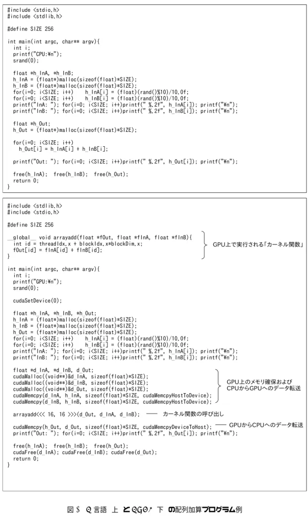 図 1 C 言語 ( 上 ) と CUDA( 下 ) の配列加算プログラム例