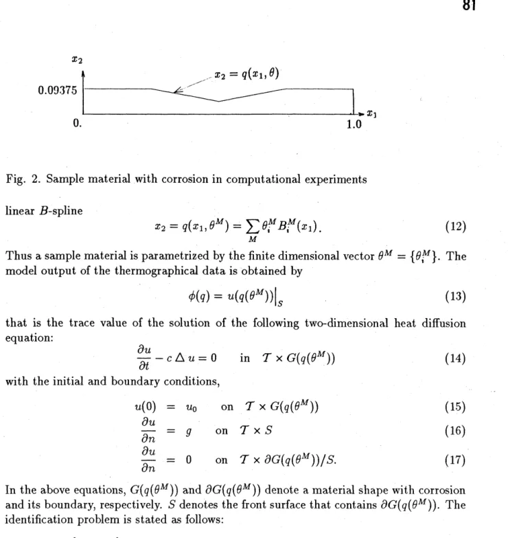 Fig. 2. Sample material with corrosion in computational experiments linear B-spline