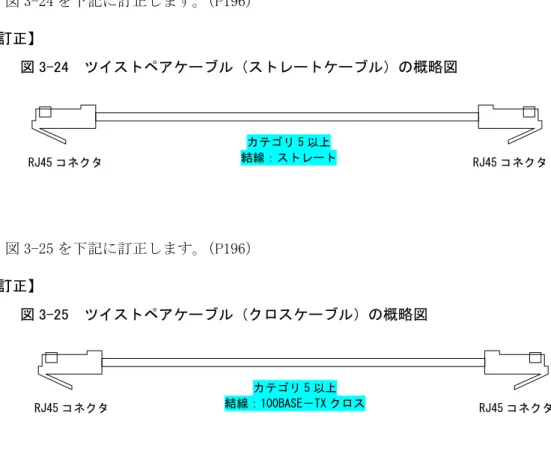 図 3-24 を下記に訂正します。（P196）  【訂正】  図 3-24  ツイストペアケーブル（ストレートケーブル）の概略図  図 3-25 を下記に訂正します。（P196）  【訂正】  図 3-25  ツイストペアケーブル（クロスケーブル）の概略図  RJ45 コネクタ RJ45 コネクタ カテゴリ 5 以上 結線：ストレート  RJ45 コネクタ RJ45 コネクタ カテゴリ 5 以上 結線：100BASE－TX クロス 