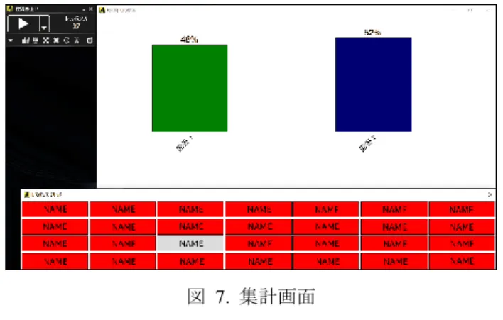 図  7.  集計画面 