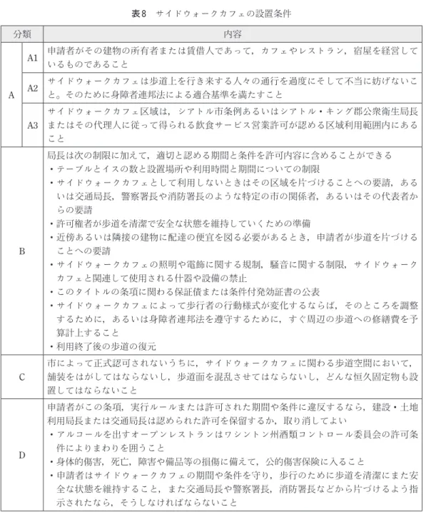 表 8　サイドウォークカフェの設置条件 分類 内容 A A1 申請者がその建物の所有者または賃借人であって，カフェやレストラン，宿屋を経営しているものであることA2サイドウォークカフェは歩道上を行き来する人々の通行を過度にそして不当に妨げないこと。そのために身障者連邦法による適合基準を満たすこと A3 サイドウォークカフェ区域は，シアトル市条例あるいはシアトル・キング郡公衆衛生局長またはその代理人に従って得られる飲食サービス営業許可が認める区域利用範囲内にある こと B 局長は次の制限に加えて，適切と認める
