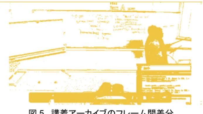 図 5.  講義アーカイブのフレーム間差分      Wode は，スマートフォンのカメラで撮影したホワ イ ト ボ ー ド 領 域 に 対 し ， OpenCV に 実 装 さ れ た SuperResolution クラス[14]を適用することの有効性 を示しており，本研究でも一定の効果が期待できる． 3.3   超解像化のための前処理  複数フレームを利用した超解像化の手法は講義ア ーカイブにおけるホワイトボード領域の鮮明化に効 果があると考えられるが，実際に適用する上では適 切な前処理を行う必要があ