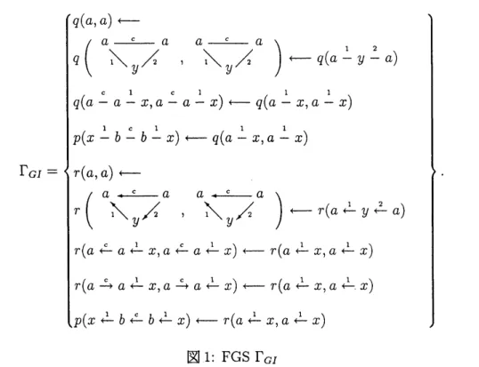 図 1: FGS $\Gamma_{GI}$
