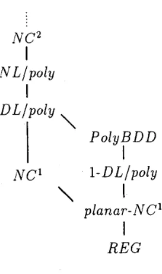 Figure 2: The relations among the classes