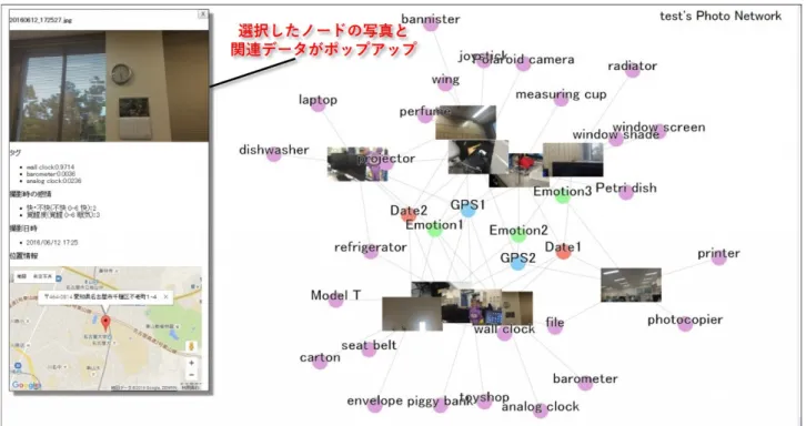 図 6: ブラウザのスクリーンショット