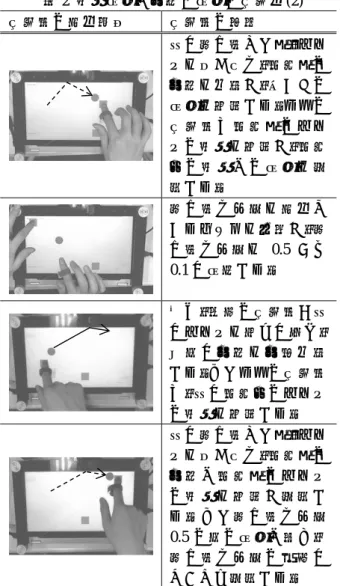 表 2  速度変化と力積の変化の学習例(2)  学習者の操作環境  学習者の状況  壁に跳ね返った後，パッ クを受け取り，衝突後の 力積を体験し，大きさの 変化を確認する．二人の 学習者は衝突後のパッ クの速度を確認し，衝突 前の速度との変化を議 論する．  跳ね返り係数を操作で きるボタンを利用し，跳 ね返り係数を 0.5 から 0.1 に変更する．  再び，片方の学習者が壁 にパックを斜めに打ち， 同時に力積を力覚体験 する．また二人の学習者 は，壁に衝突前のパック の速度を確認する．  壁に跳ね返った