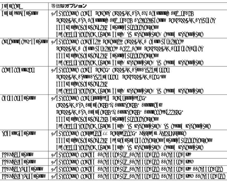 表 4: TARGET の一覧 (詳細は lis-($VERSION)/configure.in を参照)