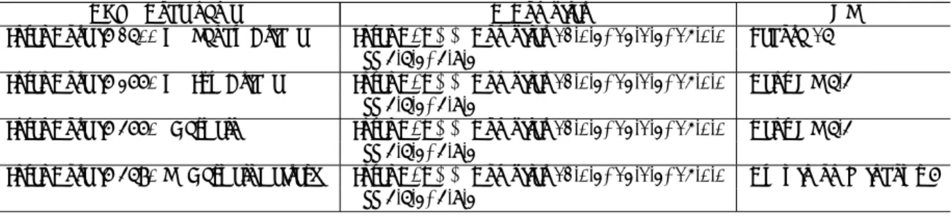 表 1 に DD-AVX の AVX での動作確認環境を示す．