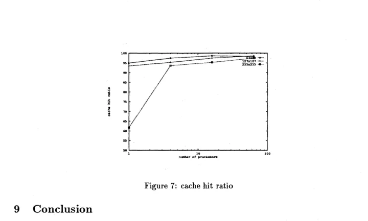 Figure 7: cache hit ratio