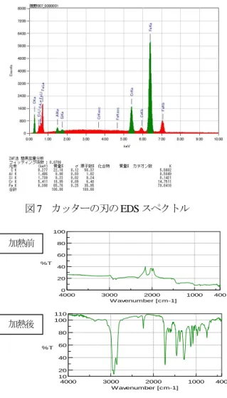 図 8  黒色ニトリルゴムの赤外吸収スペクトル
