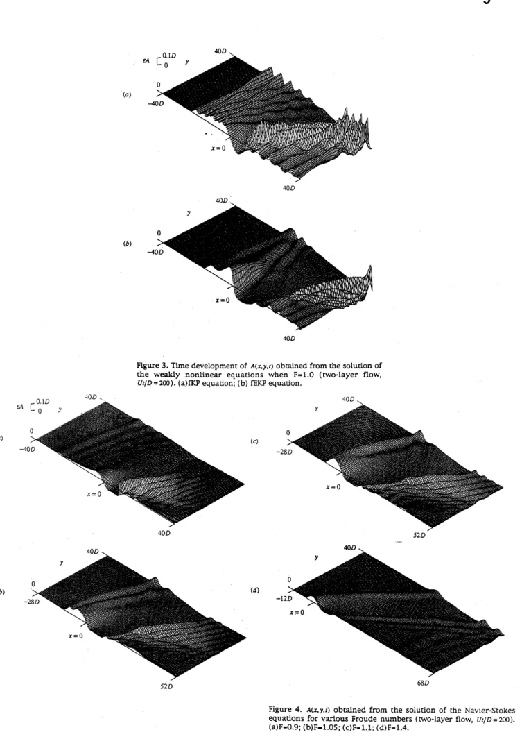 Figure 3. Time development of $A(x.y.\iota)$ obtained from the solution of the weakly nonlinear equations when $Farrow 1.0$ (two-layer flow,