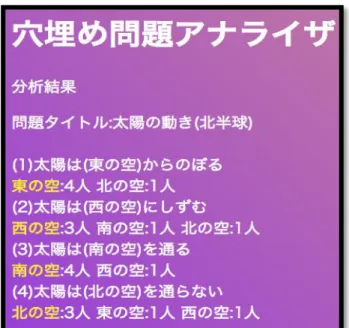 図 6 穴埋め問題アナライザ画面  図 7 Kit-Build マップアナライザ画面  5.  実践での利用  本システムを（Ｉ） A 大学附属小学校 5 年生の理 科の 3 時限（1 単元） ，および（ＩＩ）B 大学文学部 での集中講義で利用した。小学校での利用では，2 クラスで同一内容の授業において穴埋め問題のみも しくは KB マップのみを用いて，それぞれの課題の 成績と最終課題として両クラスに提供した共通の記 述式問題の成績を比較した．大学での利用について は，1 クラスのみでの実施であり，学習者に