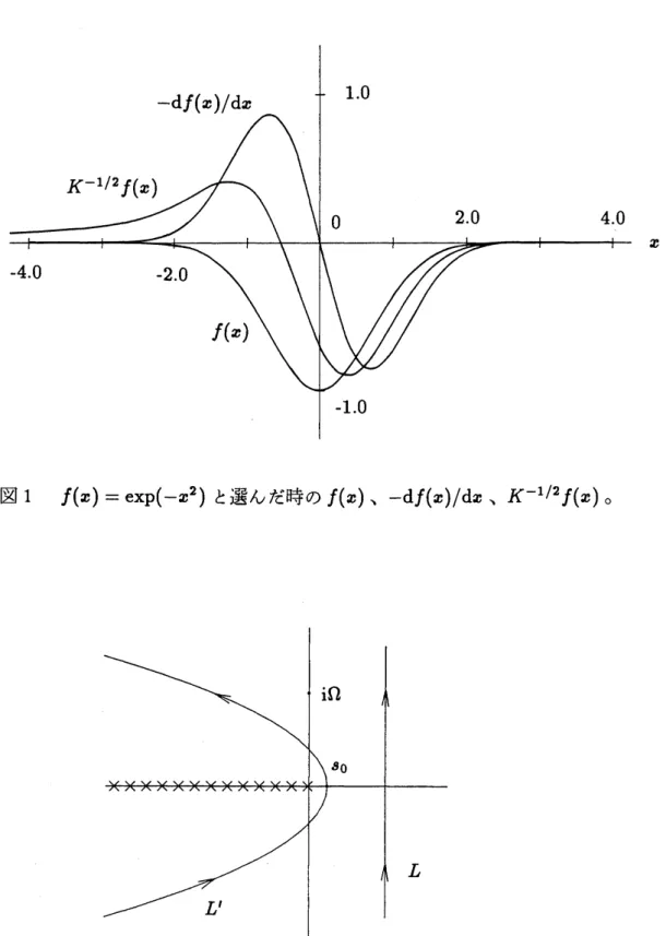 図 2 積分路 $L$ と変形された積分路 $L’$ 。 $\cross$ 印のところは、 分岐点 $(-\delta^{2}/4,0)$ から左に解 の多価性を防ぐために設けた分岐切断 (branch cut) である。