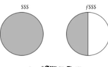 表 1: Buying Impulsiveness Scale