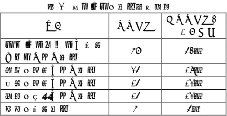 図 9  誤りの確認画面  例えば図 9 の場合,「推定の根拠がない誤り」と 「判断の根拠がない誤り」と「結果の原因がない誤 り」と「ステートメントが参照されていない誤り」 が発生していることがわかる.さらに,どうしてその ような誤りが発生したのか,考えられる原因が発生 した誤りと共に表示されるようになっている