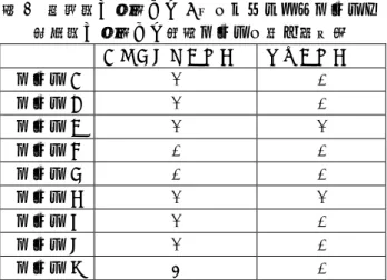 表 3  学習者が作成した 9 個のオリジナルケースと 指導者が作成した改訂ケースの誤り検出数  オリジナルケース  改訂ケース  ケース A  2  1  ケース B  2  1  ケース C  2  2  ケース D  1  1  ケース E  1  1  ケース F  2  2  ケース G  2  1  ケース H  2  1  ケース I  4  1      この結果から,本提案手法を改訂ケースに適用する ことで改訂ケースの誤り修正を補える可能性が示唆 された