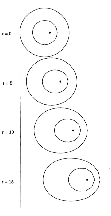 図 5 2 つの領域がある場合の数値計算. パラメーターは $f_{1}/a=1.5,$ $f_{2}/a=0.5$ .