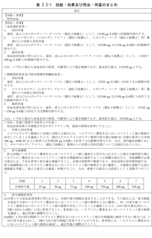 表 2.2-1  効能・効果及び用法・用量のまとめ  項目  【効能・効果】    腎性貧血  【用法・用量】  ＜血液透析患者＞  1.  初回用量    通常，成人にはエポエチン ベータ ペゴル（遺伝子組換え）として，l 回50 μg を2週に1回静脈内投与する。  2