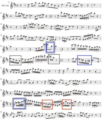 図 6: 被験者 4 の結果． また被験者 3 は同じリズムパターンである 46 小節目 は 4 拍打ちでも引っかかると回答しており，三連を含 むリズムパターンと強拍の感覚のズレが影響を及ぼし ている可能性がある． 4.2 音楽家との議論 これらの結果と著者自身の考察をもとに音楽家と議 論を行った．これまで述べてきた通り，これらの議論 は基本的に推測をもとにしたものであり，また聞き取 り調査にも現れにくいため，今後の調査手法の開発を 行う必要がある． 4.2.1 4/4 拍子ではなく 2/4 拍子で捉えてい