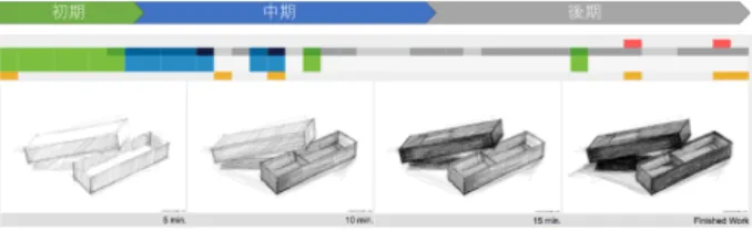図 8: プロセスラベル 4.1 プロセスラベルによる単位区間情報表示 プロセスラベルは，4 指標 A, B, C, D を縦に並べカ ラーバーで表す． A および B は，描画領域と筆圧によ る評価を，C は線種による評価を，D はストロークの 長さによる評価を表したものである．図 8 にプロセス ラベルを示す． A) 描画領域と筆圧による評価を緑，青，灰，黒，赤 の 4 色で表示する．緑は外包領域が多く，新規描 画率が高い時である．青は緑は外包領域が少な く，新規描画率が高い時である．灰は外包領域が 少
