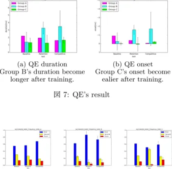 図 7: QE’s result