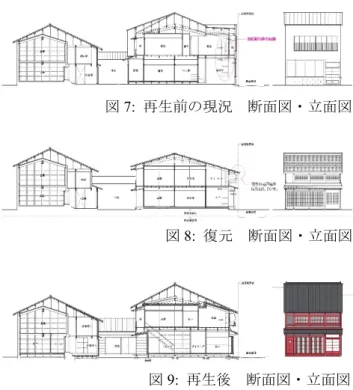 図 8:  復元  断面図・立面図 図 6:  建物の主要な痕跡と復元立面図5: 建物の主要な痕跡と現況立面 図 9:  再生後  断面図・立面図図7:  再生前の現況  断面図・立面図建築家Yは，古くなることによる機能と性能の劣化と新しい基準が整備されるなど，その変化により必要となる機能と性能を与えるデザインに取組んでいる．性能は建築の必要不可欠な条件として法で定められていることから，機能と性能のデザインに必然的に取り組んでいる．５-４.伝統的な木造建築のデザイン継承 持続可能な社会の実現において，木造建