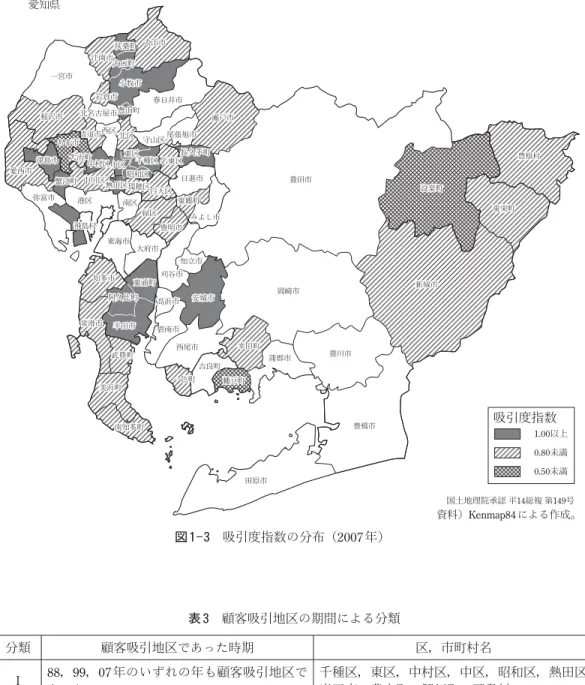 表 3　顧客吸引地区の期間による分類 分類 顧客吸引地区であった時期 区，市町村名 Ⅰ 88，99，07 年のいずれの年も顧客吸引地区で あった 千種区，東区，中村区，中区，昭和区，熱田区半田市，豊山町，蟹江町，飛島村 Ⅱ 88年まで，もしくは 99 年までは顧客吸引地区 であり，それ以降顧客流出地区になった 名東区， 豊橋市，刈谷市，西尾市，東海市 Ⅲ 99年から，もしくは 07 年から新たに顧客吸引 地区となった 安城市，小牧市，長久手町，大口町，扶桑町，阿久比町，東浦町 Ⅳ 上記以外のパターンで顧客吸