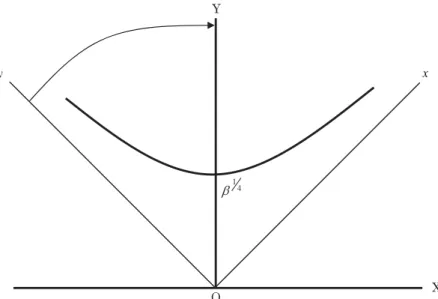 Figure 2　Illustration of Katzner’s Example