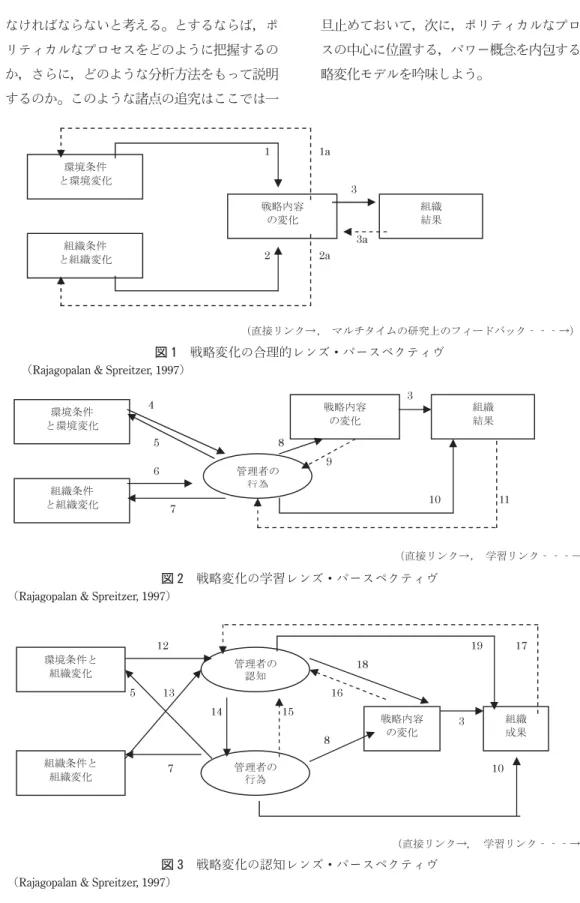 図 2　戦略変化の学習レンズ・パースペクティヴ