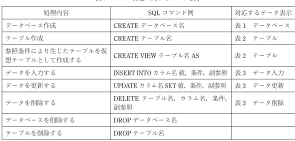 表 4　場合