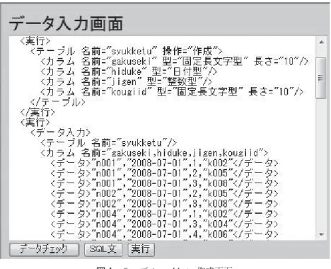 図 4　テーブル syukketu 作成画面