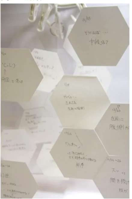 図 2 に示した Layered hex は，書き貯めた hex を関連 する内容のものが隣接するように透明のアクリル板 に貼付け（貼り直しが可能な糊を用いたため，hex の再配置が可能），話題ごとに板をかえて，奥行き方 向に並べたものである．この数枚のアクリル板を筆 者が日々使用する机の上に設置することで，日常的 に hex を俯瞰できる環境を整え，同じアクリル板上 の hex 同士，あるいは奥行き方向に垣間見える hex との関係性を見出すことから新たな気づきを得るこ とを試みたものである．    しか