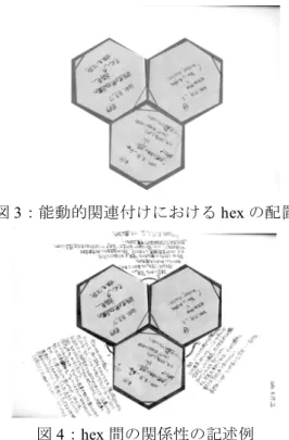 図 4：hex 間の関係性の記述例 