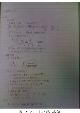 図 2:ノートの記述例    また，先に述べたように体感の外化は自らの内省 のための行為であり，他者に伝えることが主な目的 ではないため，正しい文章となっていることは必ず しも重要ではない．とりあえず外化することが重要 なのである．しかし，多くの部員達は図 2 に示す例 のように，まるで講義の板書を書き写すかのように 丁寧に，整然とノートに記述していた．  ノートを介したコミュニケーション    そこで，部員 1 人 1 人がノートにどのようなこと を記述しているかを確認するために，またどのよう なことを記
