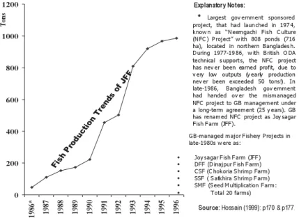Figure 6: An Example of GB-Managed Experimental Projects