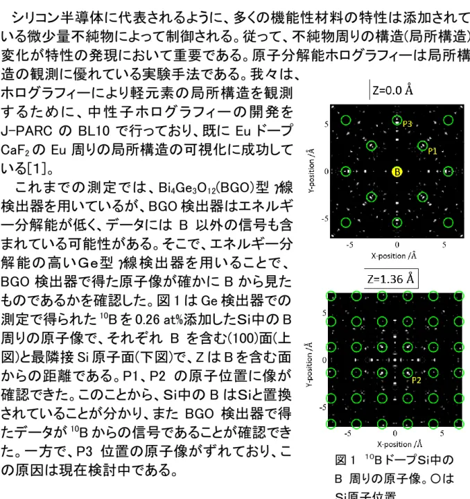 図 1  １０ B ドープＳｉ中の B 周りの原子像。〇は Ｓｉ原子位置。 