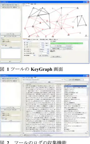 図  1 ツールの KeyGraph 画面  図  2  ツールのログの収集機能  このようにしたことで、従来の KeyGraph ツールとは違い、データを生成し、形態素分 析をし、アルゴリズムにかけ、可視化すると いう手間の掛かる一連の処理をボタン一回押 せばすぐにできるようになっている。そのた め、 KeyGraph をメタ認知のために用いる障壁 が下がっている。  3.メタ認知の変容の様を可視化 する属性付き KeyGraph  通常の KeyGraph では、一つのデータセットを 順序・属性の情報な