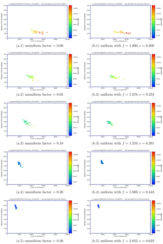 図 11: Imitation of Ununiform Disribution Effects by Uniform Random-Walk Setting with Adjusted Parameters
